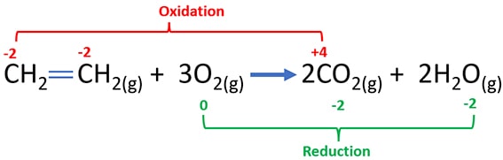 oxidation number changes during ethene and oxygen reaction C2H4 + O2 combustion